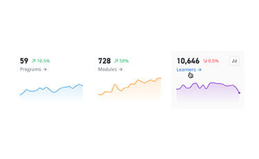 E-commerce Recommender